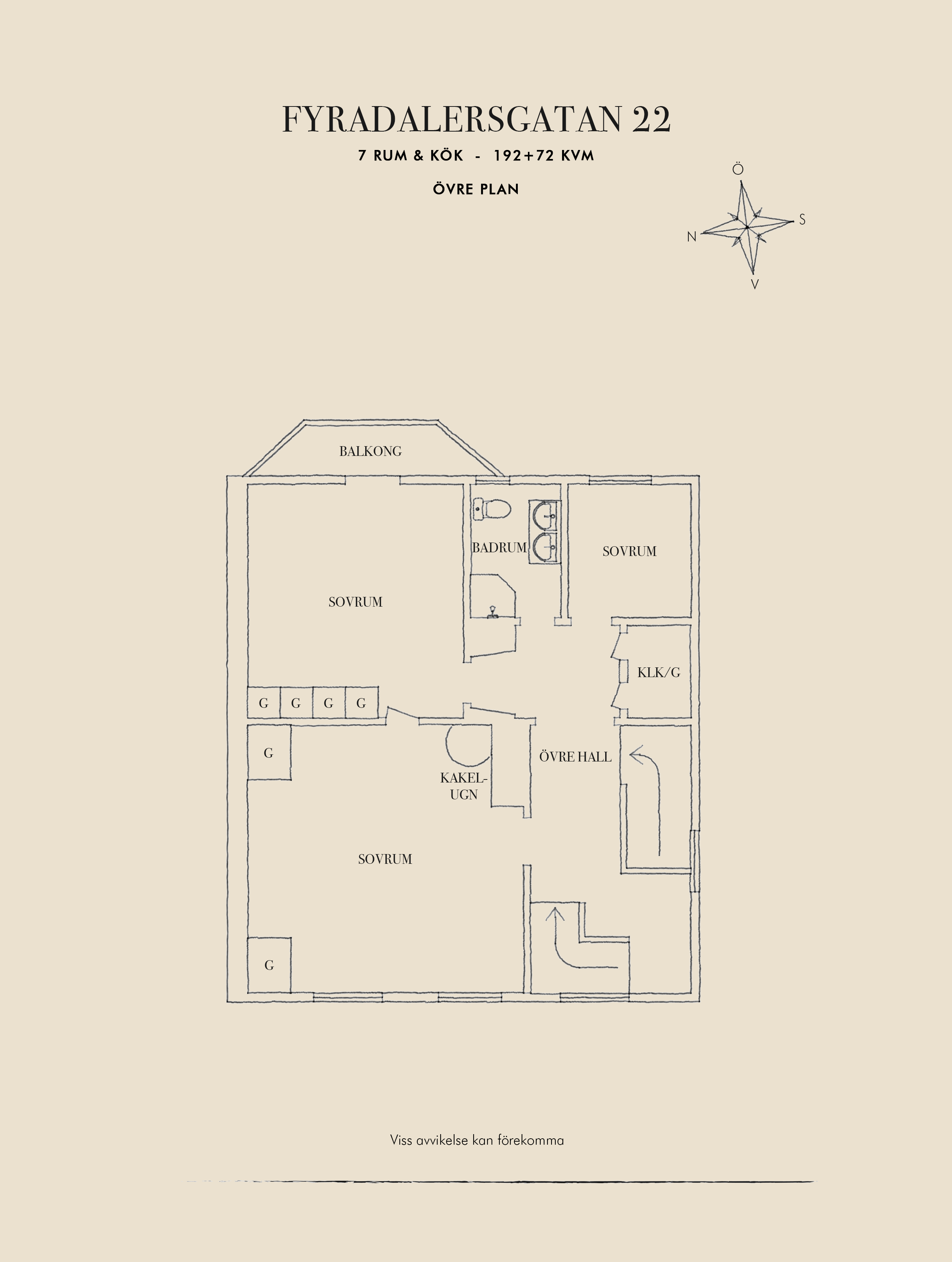 Övre plan