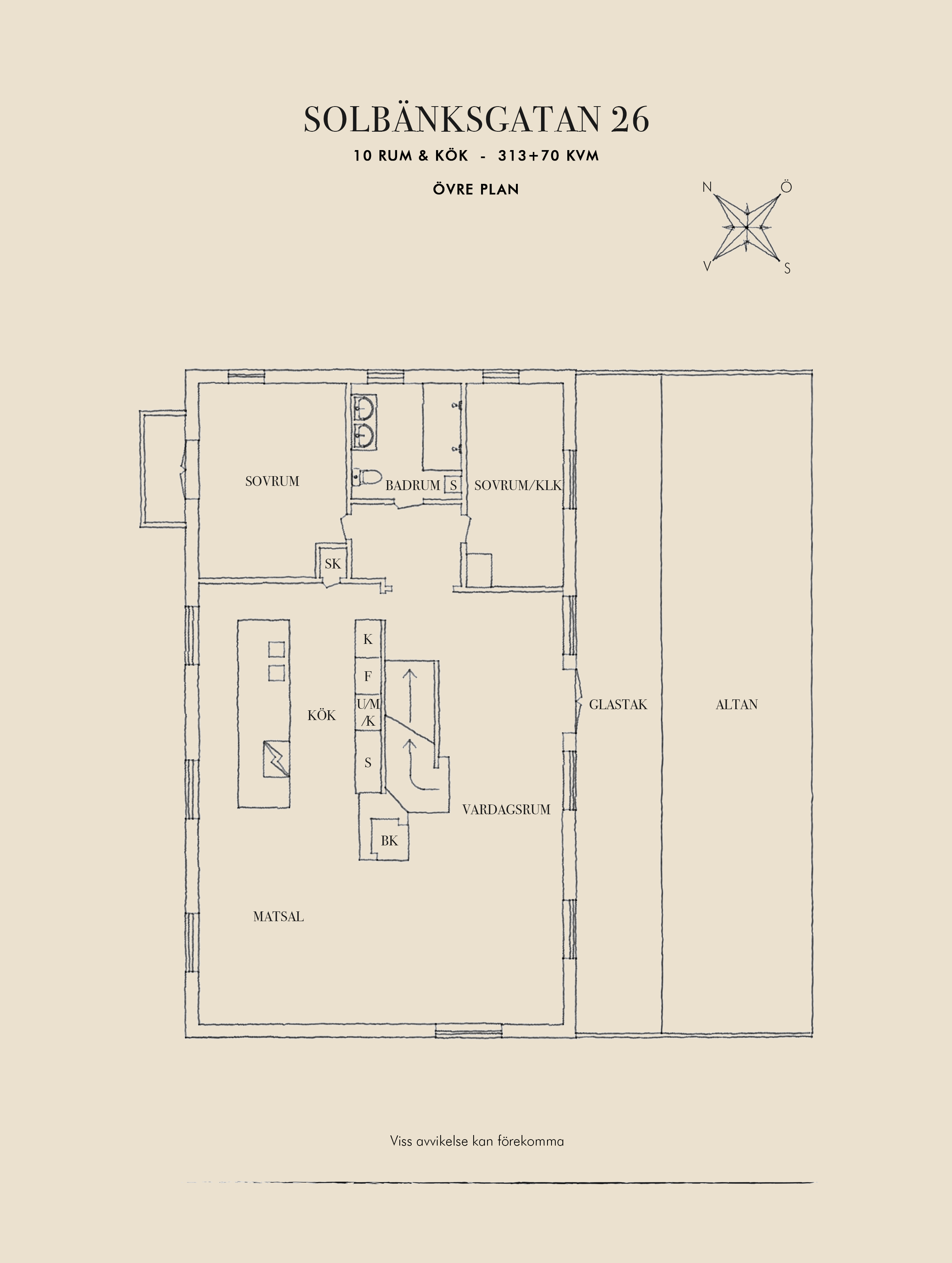 Övre plan
